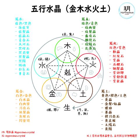 屬金的人適合的水晶|五行屬金適合帶什麼水晶？